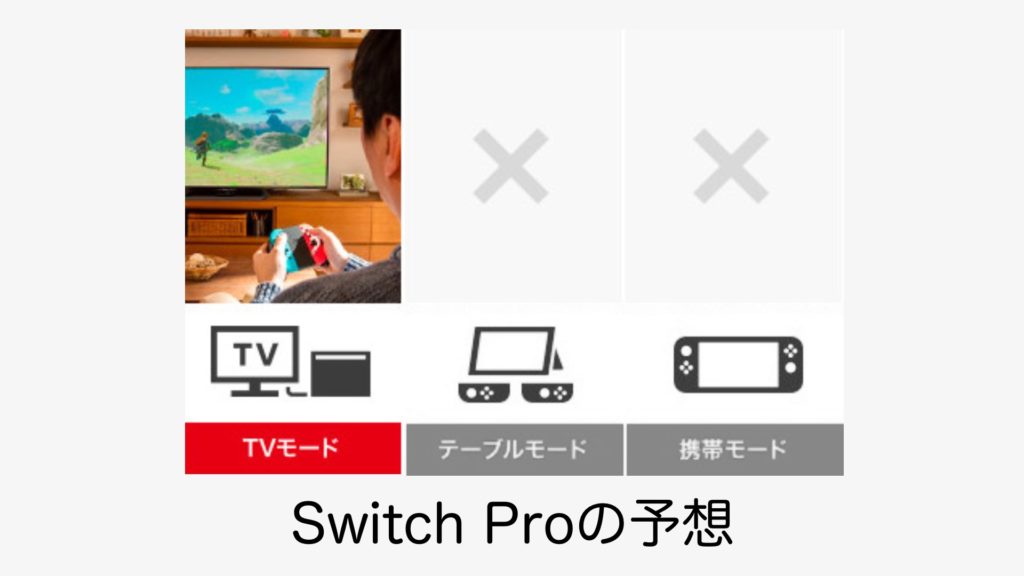 Switch Lite (スイッチ・ライト)」が登場！次は「Switch Pro (スイッチ 
