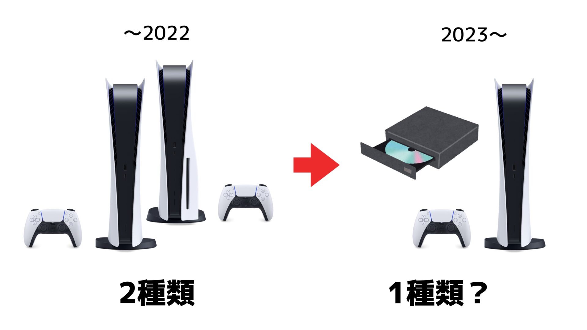 プレイステーション5 ディスクドライブ搭載モデル(PS5)＋オマケ付 家庭